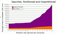 weasel partsearch chart weasel partsearch chart