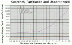 weasel partsearch chart 1